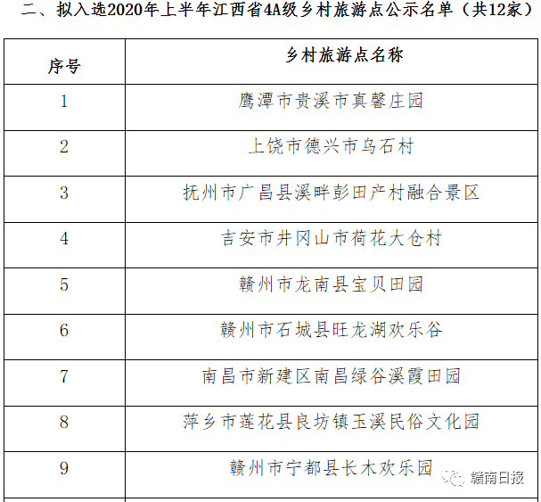 正在公示!赣州11个景区入选国家4a级旅游景区名单