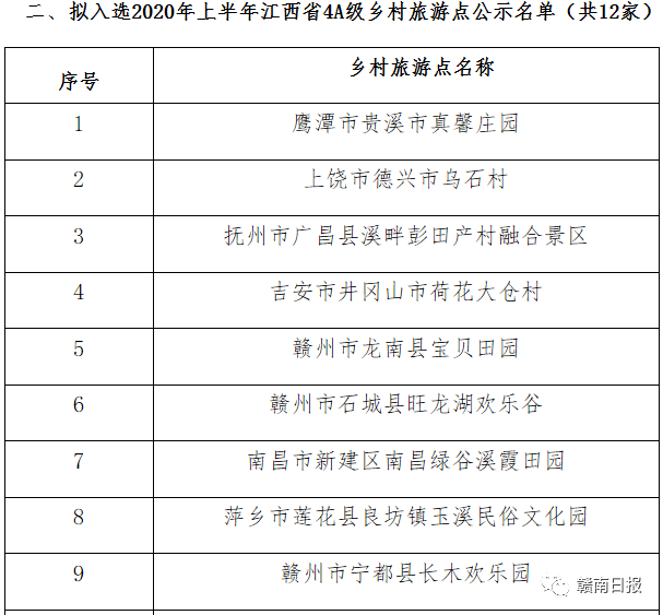 附件:拟入选2020年上半年江西省5a,4a乡村旅游点公示名单   江西省